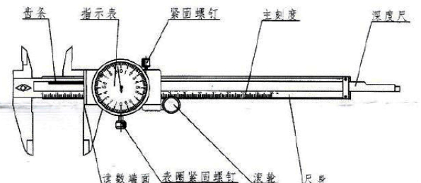 游标卡尺校准方法